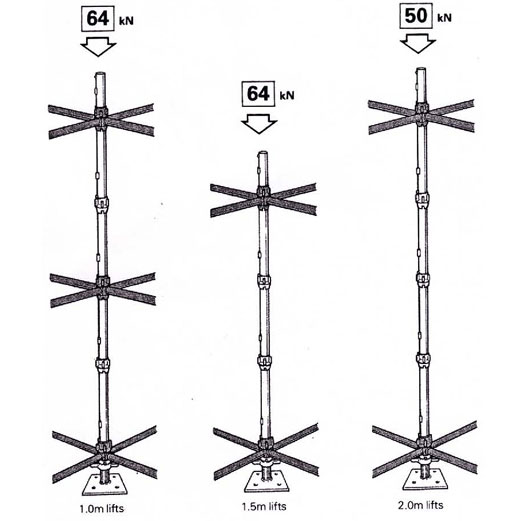 what-is-cuplock-scaffolding